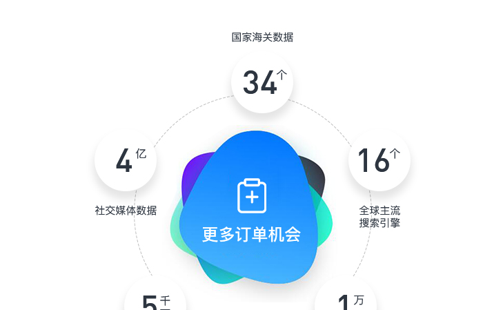 社交媒体推广的工具蜜蜂插件更新了